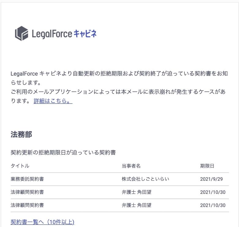 更新期限の自動リマインドイメージ。更新期限が迫っている契約書をメールで通知する